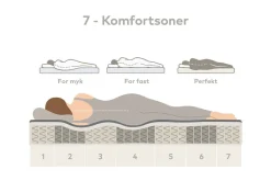 60 Jubileum kontinentalseng med sengegavl 180x200 cm