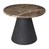 Miro sidebord
