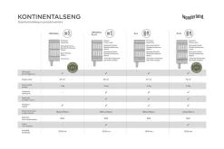 Original kontinental