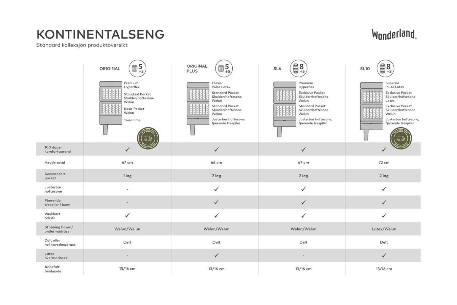 Original Kontinentalseng