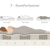 Premium 10 Kontinental 180x200 cm