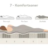 Premium 10 kontinentalseng med sengegavl 210x210 cm