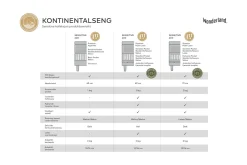 Sensitive 200 kontinentalseng