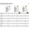 Sensitive 200 kontinentalseng