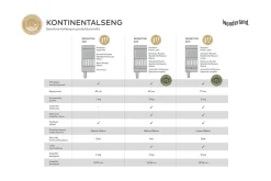 Sensitive 200 kontinentalseng
