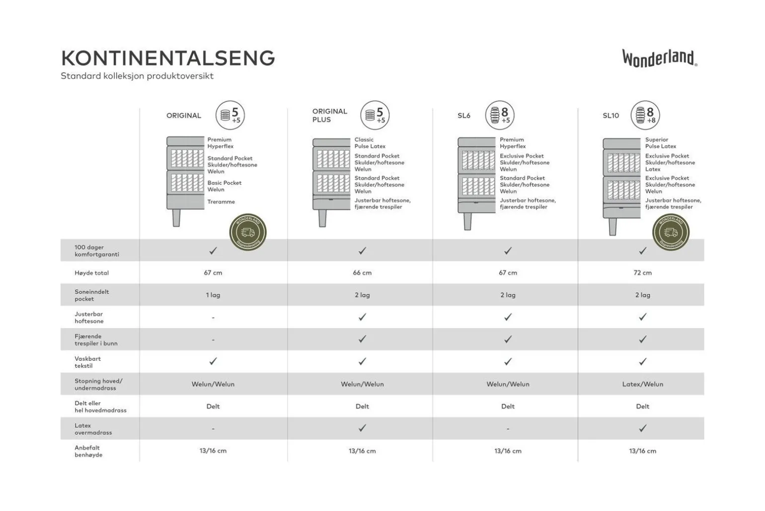 SL10 Kontinentalseng 210x210 cm