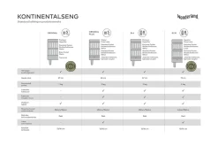 SL10 Kontinentalseng 180x210 cm
