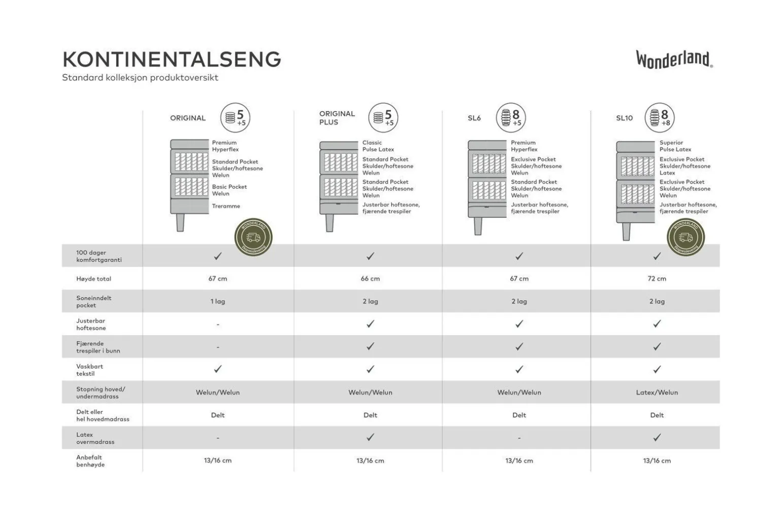 SL10 Kontinentalseng 210x210 cm